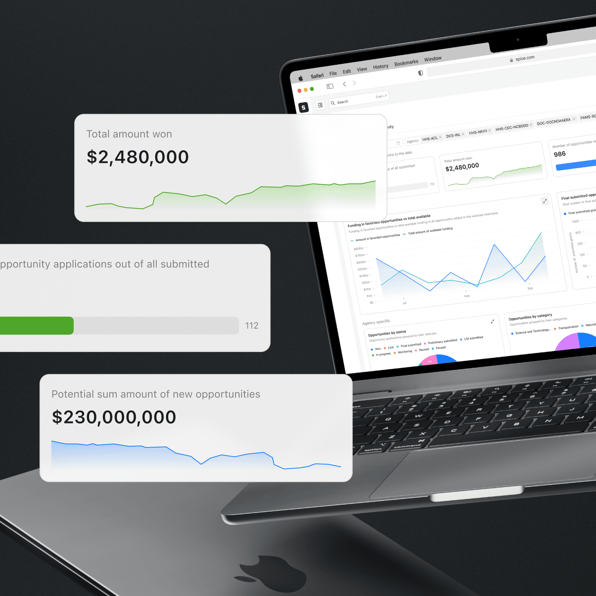 MassVentures AI - Statistics