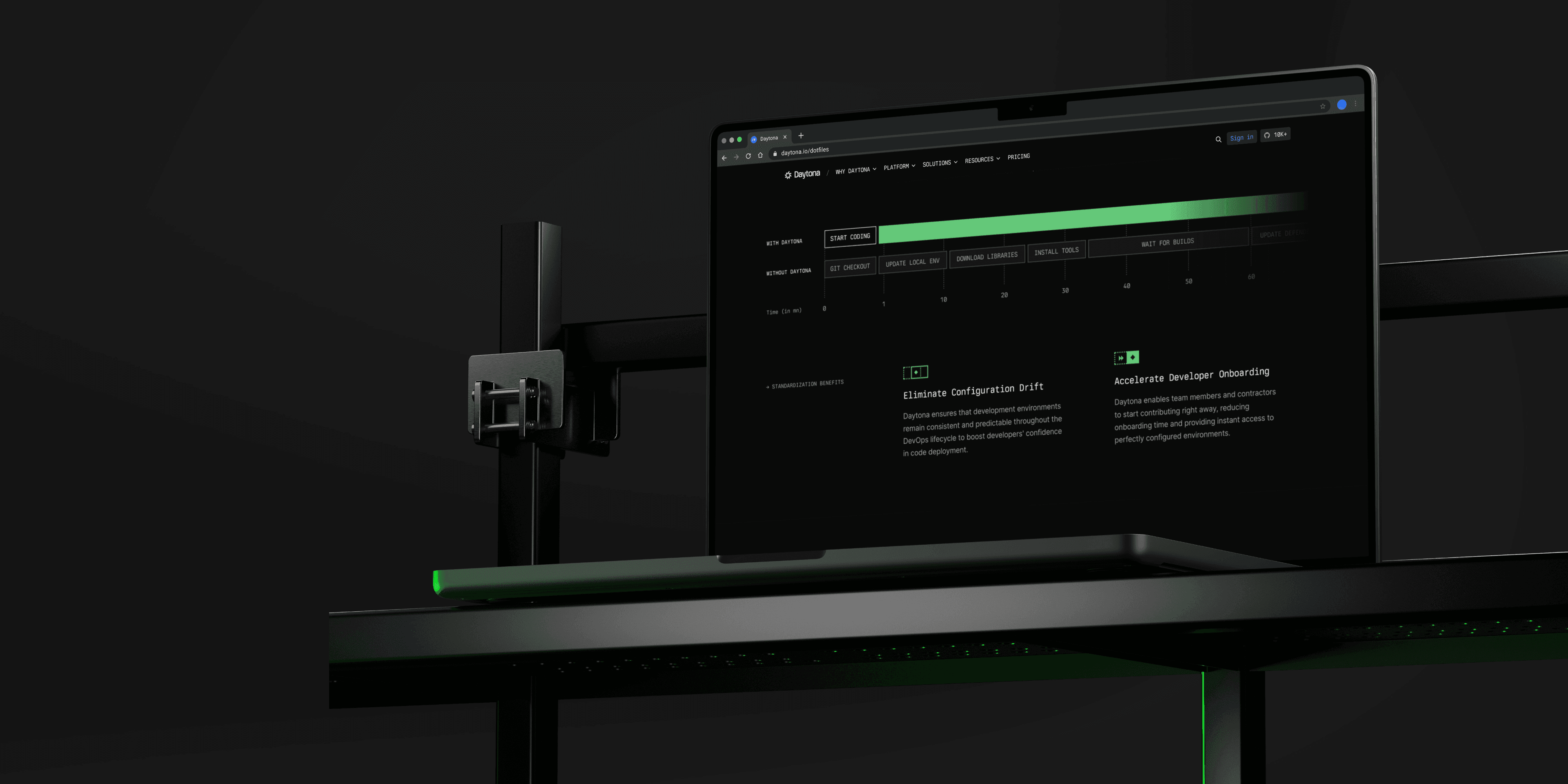 Daytona digital transformation project by Aras Digital Products